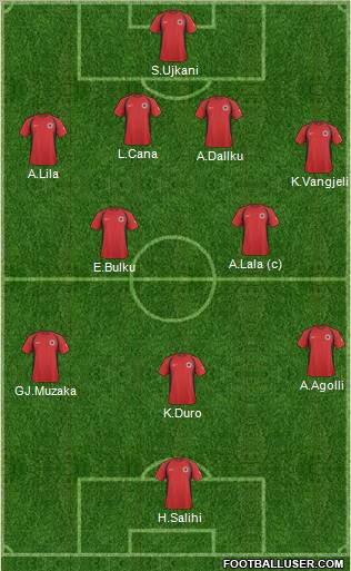 Albania Formation 2011