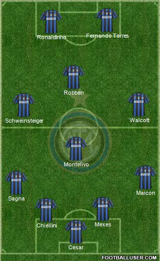 F.C. Internazionale Formation 2011