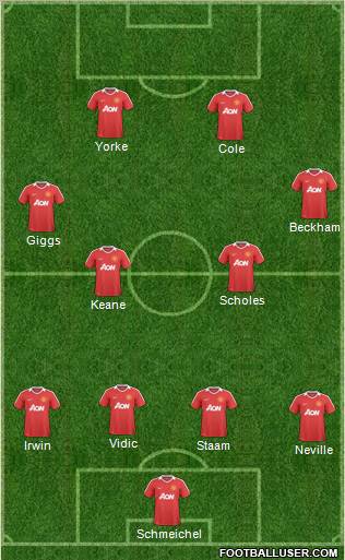 Manchester United Formation 2011