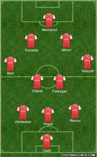 Arsenal Formation 2011