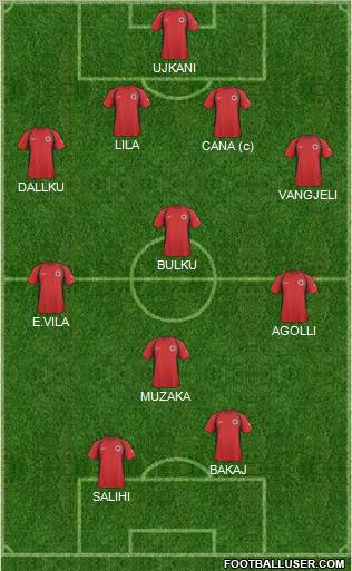 Albania Formation 2011