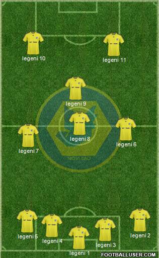 RFK Novi Sad Formation 2011