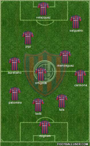 San Lorenzo de Almagro 3-4-3 football formation