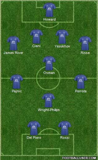 Everton Formation 2011