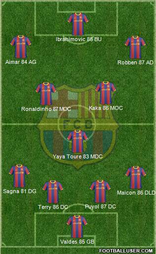 F.C. Barcelona Formation 2011