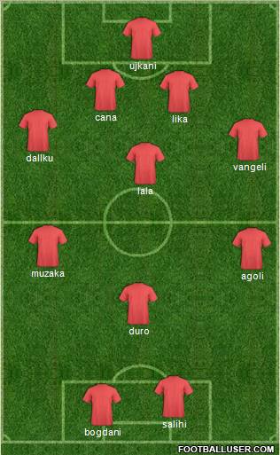 Albania Formation 2011