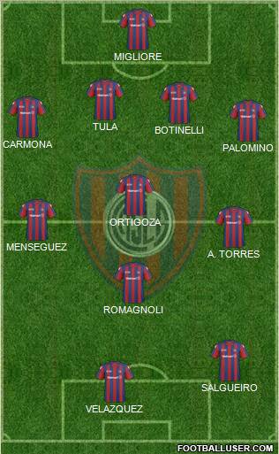 San Lorenzo de Almagro Formation 2011