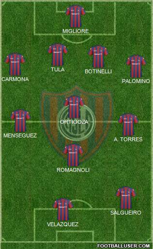 San Lorenzo de Almagro football formation