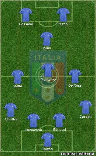 Italy football formation