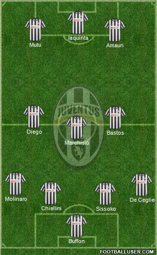 Juventus Formation 2011