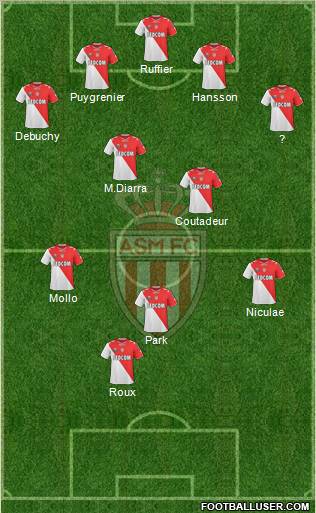 AS Monaco FC Formation 2011