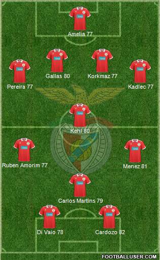 Sport Lisboa e Benfica - SAD Formation 2011