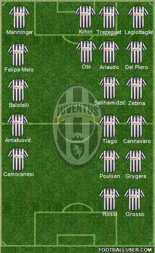 Juventus Formation 2011
