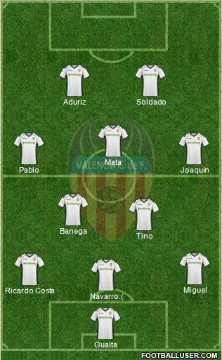 Valencia C.F., S.A.D. Formation 2011