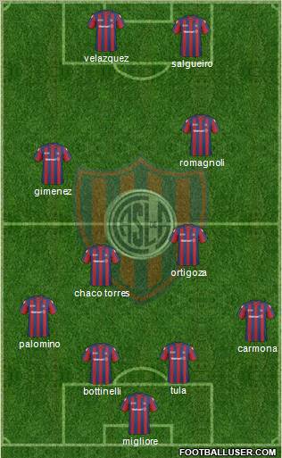 San Lorenzo de Almagro football formation