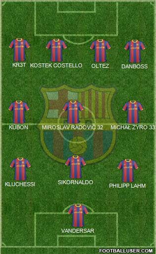 F.C. Barcelona Formation 2011