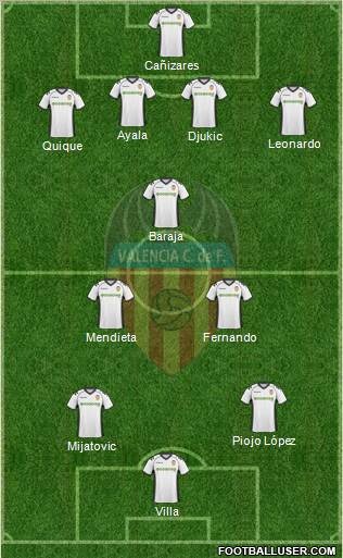 Valencia C.F., S.A.D. Formation 2011