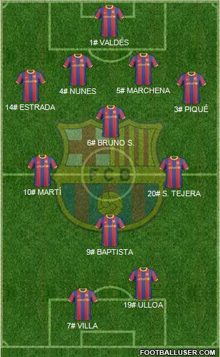 F.C. Barcelona Formation 2011