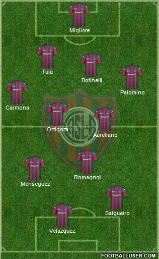 San Lorenzo de Almagro football formation