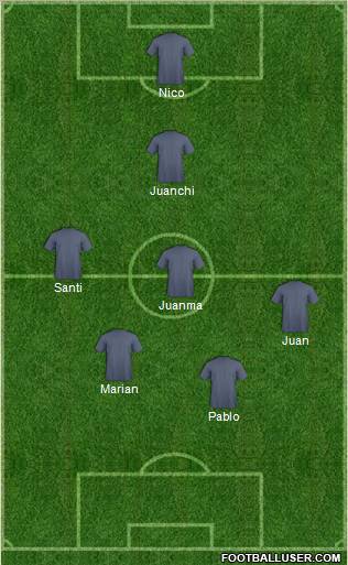 Dream Team Formation 2011