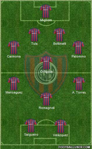 San Lorenzo de Almagro football formation