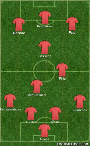 Champions League Team Formation 2011