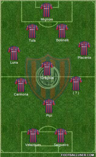 San Lorenzo de Almagro football formation