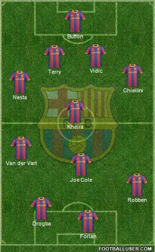 F.C. Barcelona Formation 2011