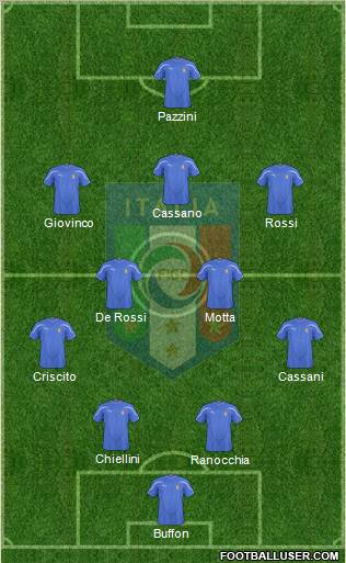 Italy football formation