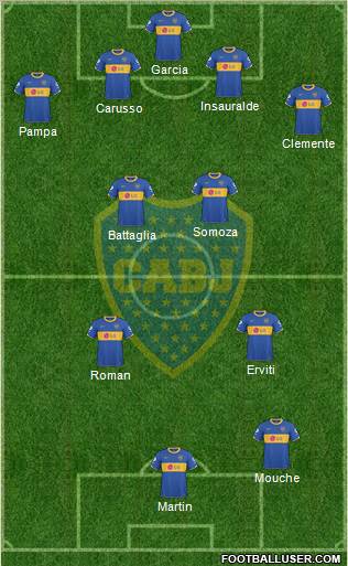 Boca Juniors Formation 2011