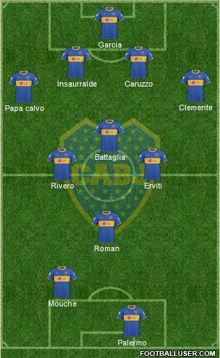 Boca Juniors Formation 2011