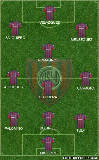 San Lorenzo de Almagro 3-4-3 football formation