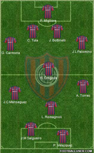 San Lorenzo de Almagro football formation