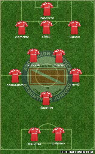 Argentinos Juniors Formation 2011