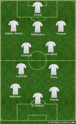 Dream Team Formation 2011