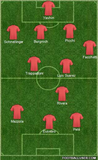 Dream Team Formation 2011