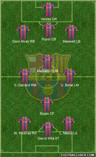 F.C. Barcelona Formation 2011
