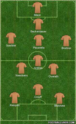 Dream Team Formation 2011