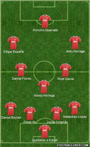 Manchester United Formation 2011