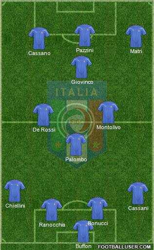 Italy football formation