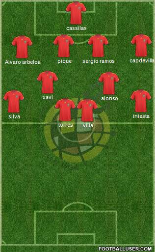 Spain Formation 2011