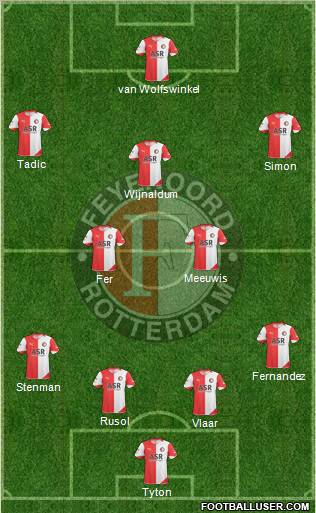 Feyenoord Formation 2011