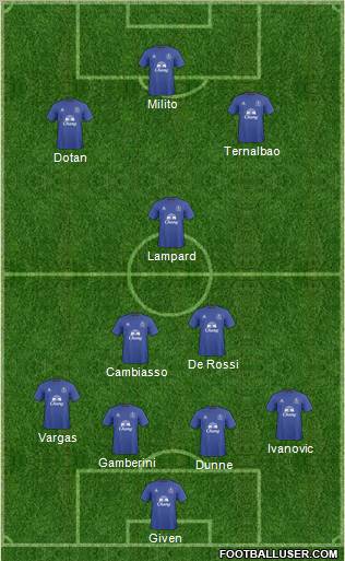 Everton Formation 2011
