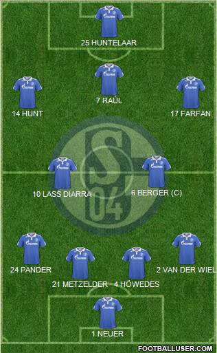 FC Schalke 04 Formation 2011
