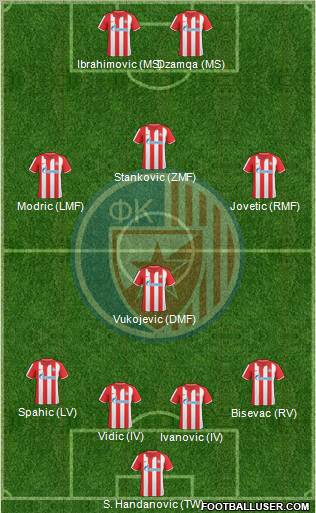 FC Red Star Belgrade Formation 2011