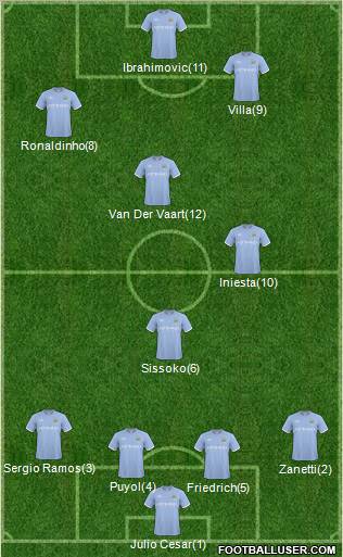Manchester City Formation 2011