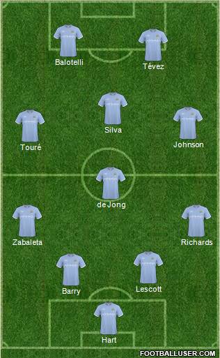 Manchester City Formation 2011