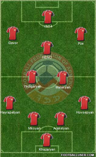 Armenia Formation 2011