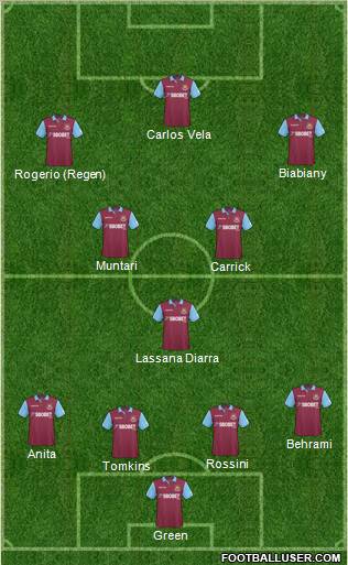 West Ham United Formation 2011