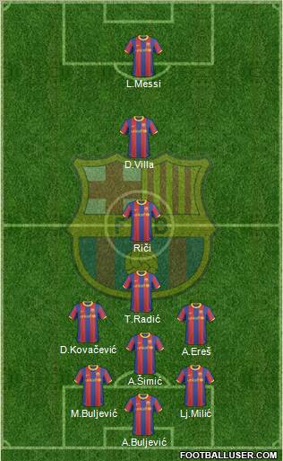 F.C. Barcelona Formation 2011